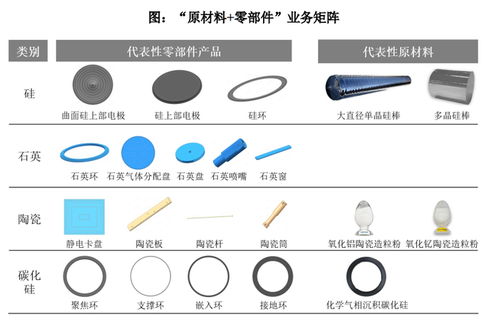国产半导体核心零部件龙头冲刺科创板 臻宝科技IPO问询背后的技术雄心与市场挑战